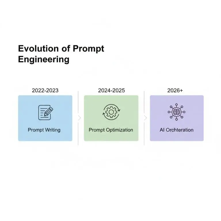 tuong-lai-prompt-engineering-co-chet-khong 2