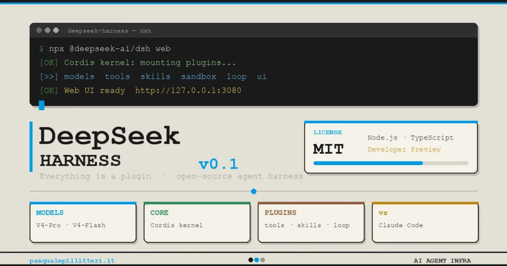 DeepSeek Harness v0.1 mở mã nguồn MIT, thách thức Claude Code bằng kiến trúc agent plugin Cordis.