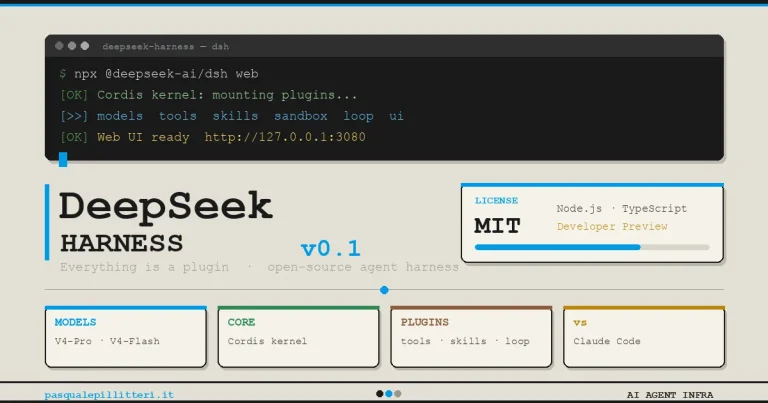 DeepSeek Harness v0.1 mở mã nguồn MIT, thách thức Claude Code bằng kiến trúc agent plugin Cordis.