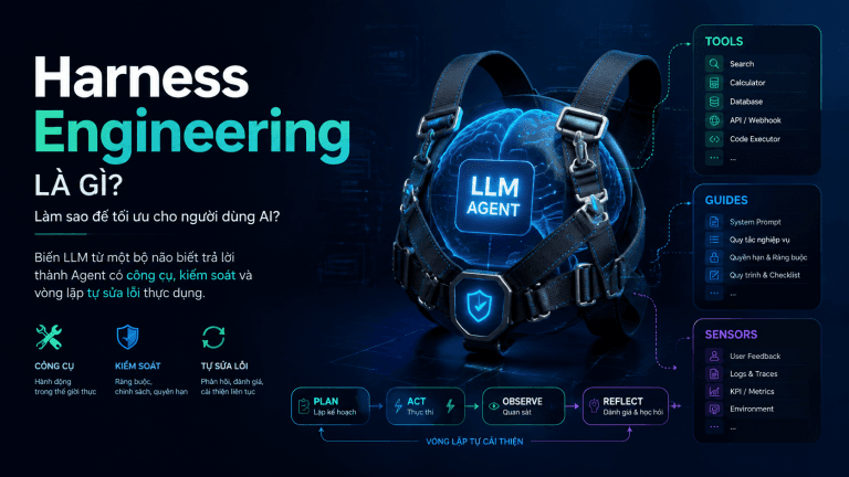 Hiểu Harness Engineering, Guides, Sensors và cách thiết kế AI Agent đáng tin cậy cho người dùng thực tế.