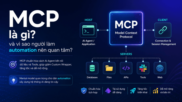 MCP là gì? Phân tích Model Context Protocol, kiến trúc Host-Client-Server và lý do dân automation cần quan tâm.