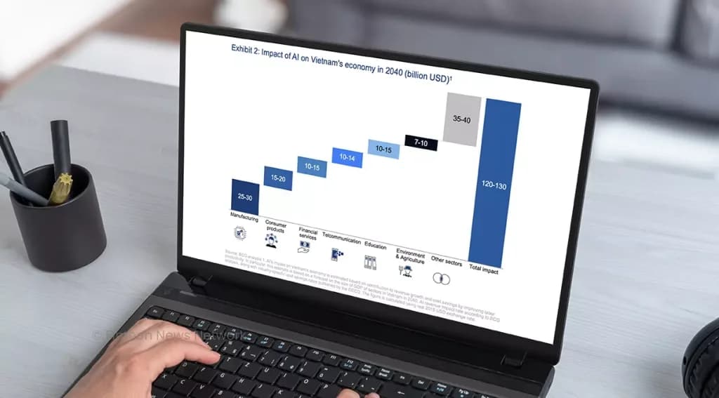 Kinh tế AI Việt Nam được dự báo đóng góp tới 130 tỷ USD trước năm 2040, theo báo cáo NIC, JICA và BCG.